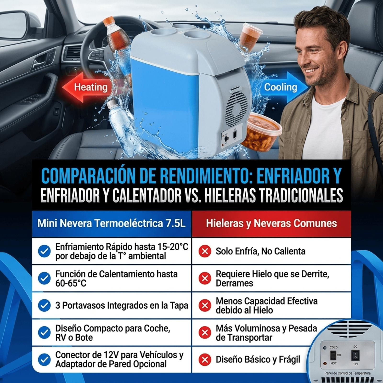 Comparación de rendimiento: mini nevera termoeléctrica 7.5L frío y calor vs hieleras tradicionales