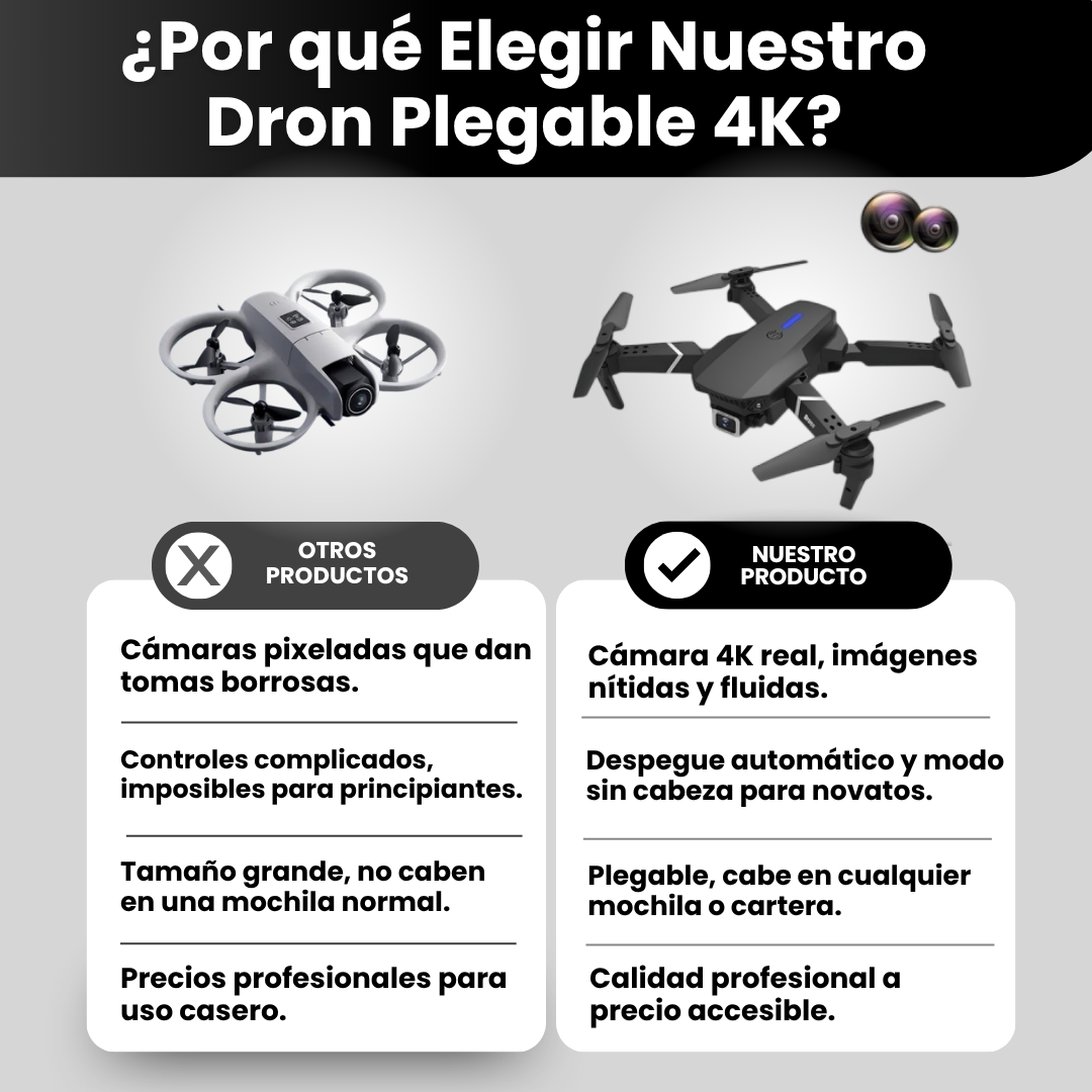 Comparación: nuestro dron 4K vs otros drones del mercado